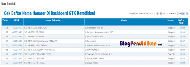 Cek Daftar Nama Honorer di Dashboard GTK Kemdikbud