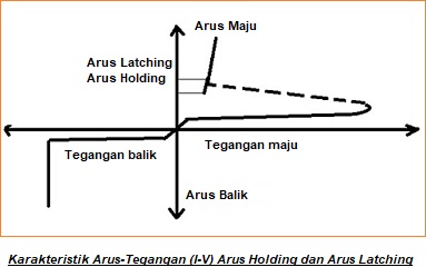 Perbedaan Arus Holding dan Arus Latching