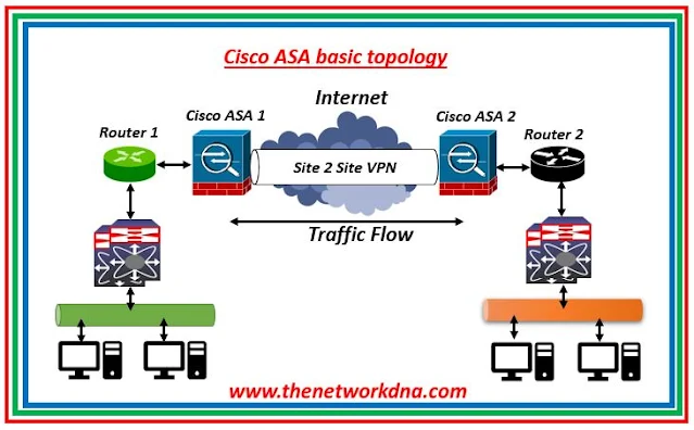 Cisco ASA Series 7: Scanning Threat Detection