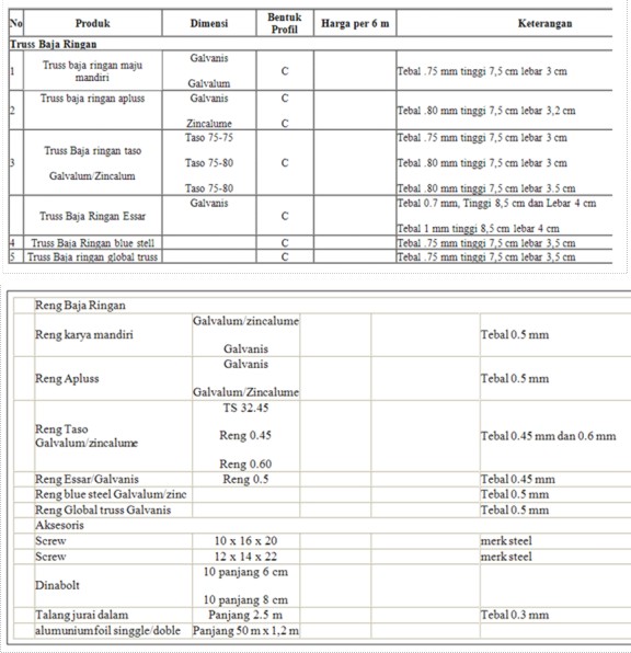 metal roofing Daftar  Harga  Baja  Ringan 