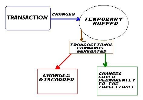 Grant all privileges mysql table