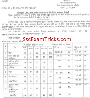 NCR Allahabad vacancy list