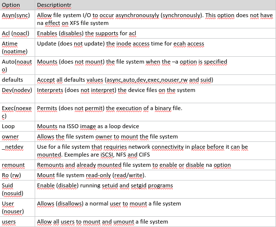 The mount command options