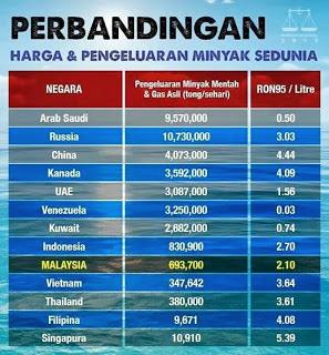 Kenaikan Harga Minyak- Kenapa Kita Mudah Tertipu? | Apa ...