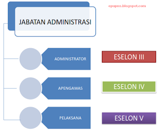 jabatan administrasi UU ASN