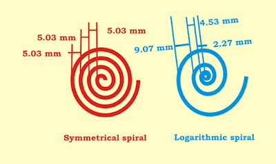 Spiral Tool di coreldraw