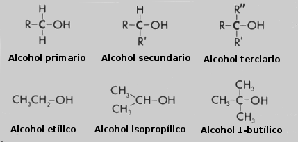 Trabajos De Quimica Quimica