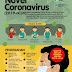Isu Hangat Novel Coronavirus