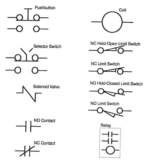 Electrical Symbols of Components commonly used in Industrial Control