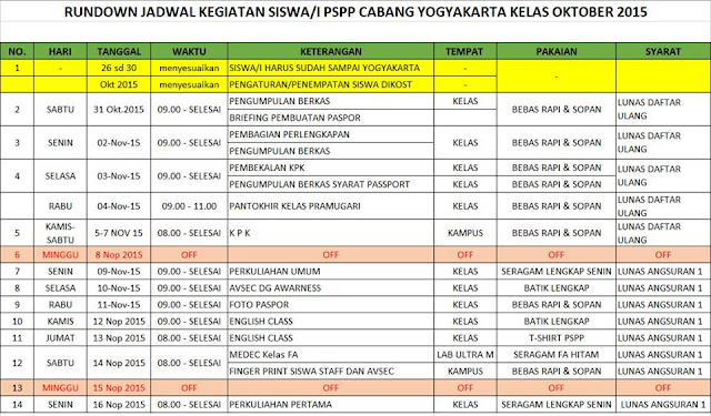 jadwal kegiatan PSPP Yogyakarta angkatan oktober 2015