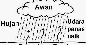 GEOGRAFI STPM BAHARU: ATMOSFERA : KERPASAN