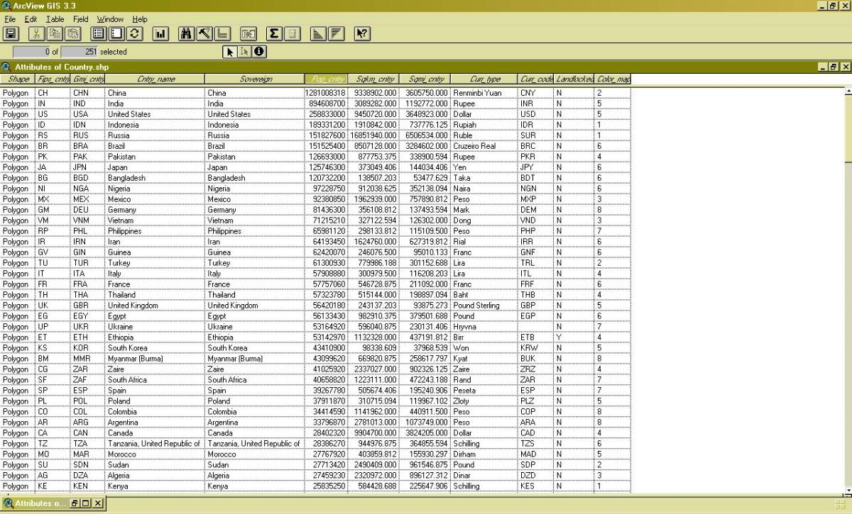 Tutorial Query Builder (Analisis Pelacakan Data) ArcView GIS