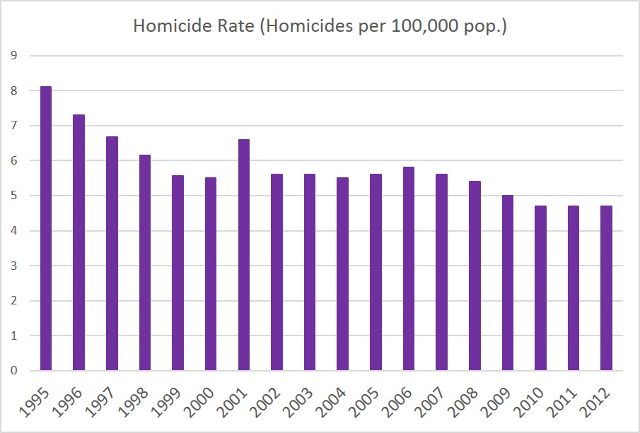 Gun Control What Happened In England Ireland And Canada Mises Wire