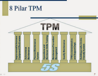 8 pilar TPM