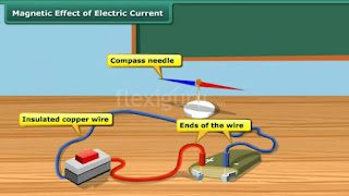 NCERT Solutions for Class 10 Science Chapter 13 Magnetic Effects of Electric Current