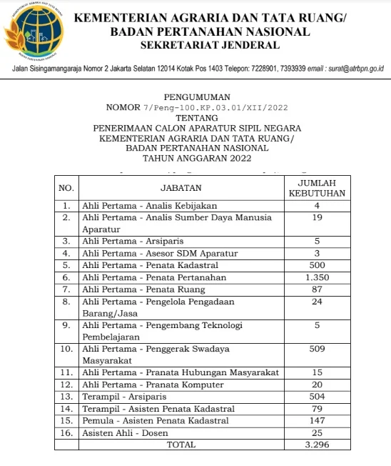 Lowongan Kerja Kementerian Agraria dan Tata  Ruang Tingkat D3 S1 Besar besaran Tahun 2023 ( 3.296 Formasi)