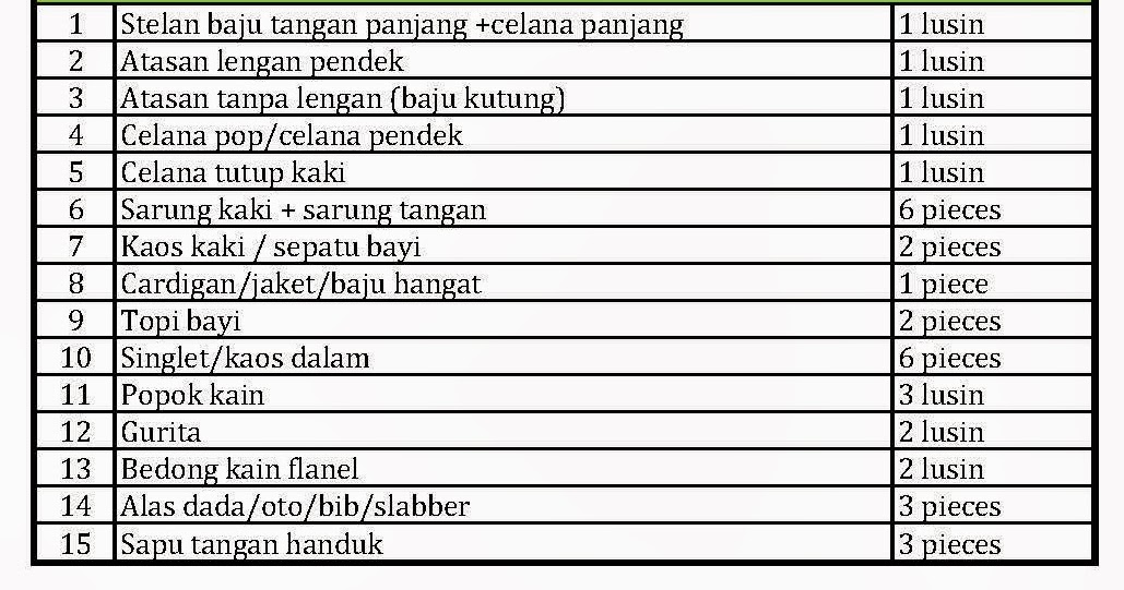  Daftar Perlengkapan Bayi Baru Lahir  Yang Harus Dibeli Dan 