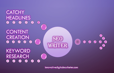 Key Strategies of an SEO Writer