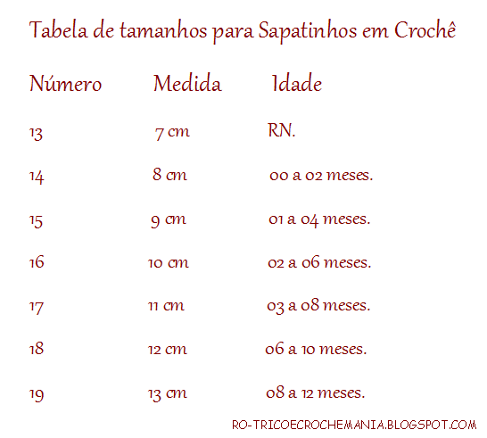 Tabela de tamanhos dos Sapatinhos Ateliê do Crochê