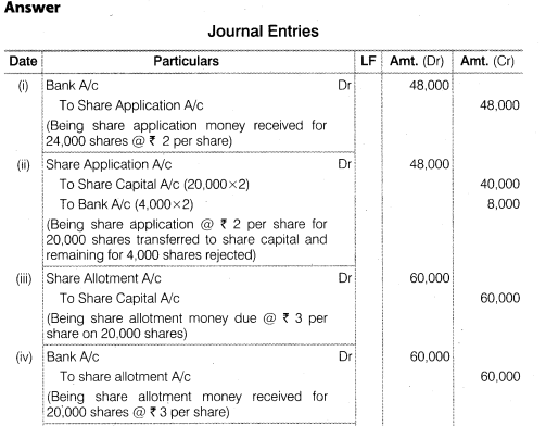 Solutions Class 12 Accountancy Part II Chapter -1 (Accounting for Share Capital)