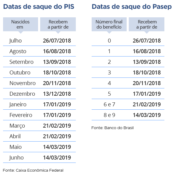 calendario-pispasep-13092018093817730