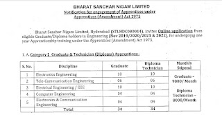BSNL Recruitment 2022 68 Apprentice Posts