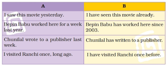 Bepin Choudhury's lapse of Memory class 8 NCERT Solutions