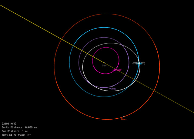Órbita do asteroide 2006 HV5