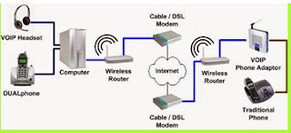 8 Diagram rangkaian operasi komunikasi VoIP