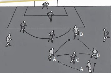 Taktik Pola Penyerangan Sederhana dalam Sepak Bola