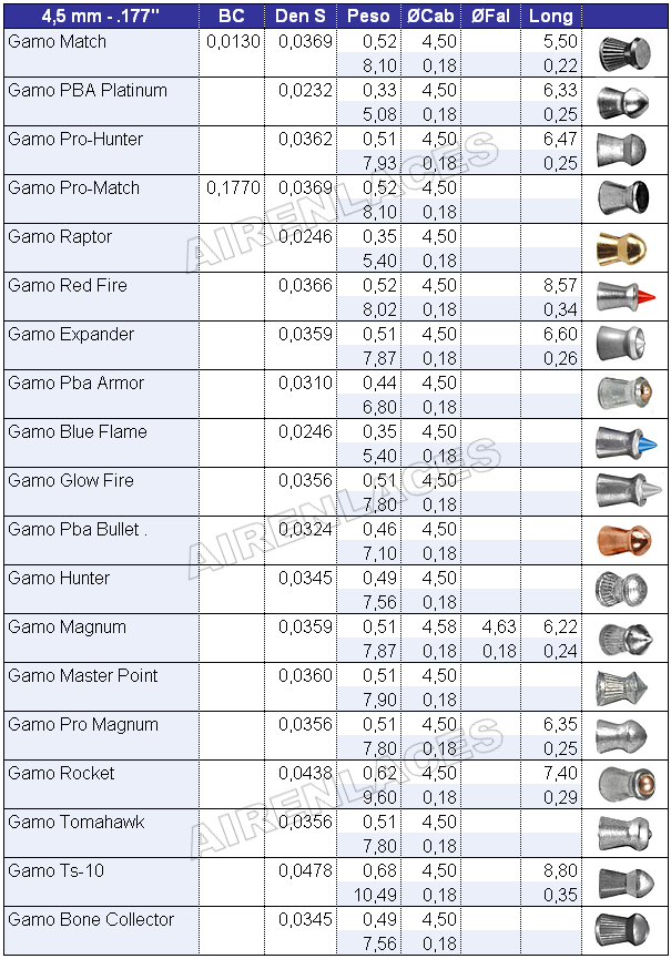 Crosman airgun pellets