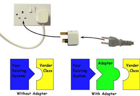 Adapter pattern example in Java