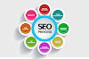 Tips to Select The Best SEO Company in India | Creation Infoways