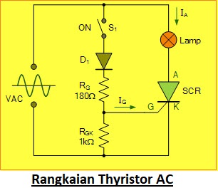 Jenis-jenis Thyristor dan Aplikasi Mereka