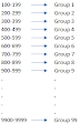 Creating Groups Using PROC FORMAT | Real Time Problems 