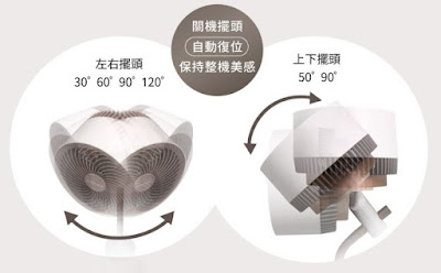 【HEALTHPIT】 美型立燈DC智能循環扇 HEF-6001