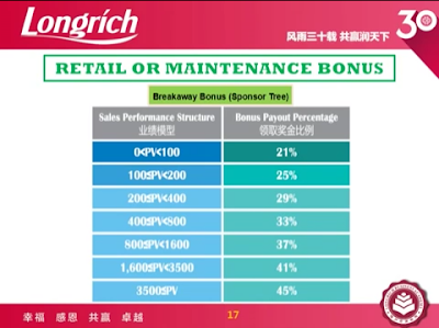 Longrich international compensation ghana retail or maintenance order bonua