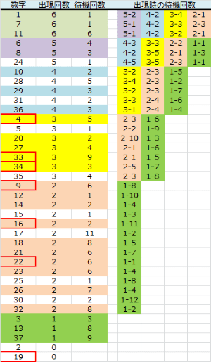 ロト予想 ロト765 Loto765 結果