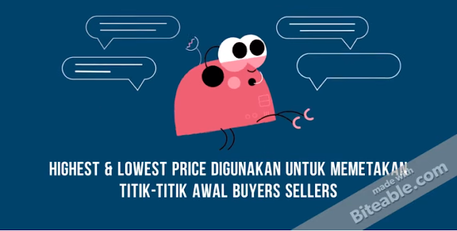 Highest dan Lowest price digunakan untuk memetakan titik-titik awal Buyers Sellers