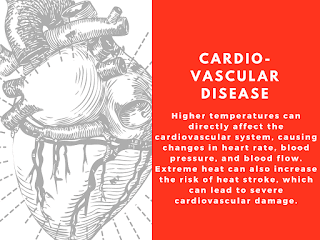 Cardiovascular Disease and Climate Change