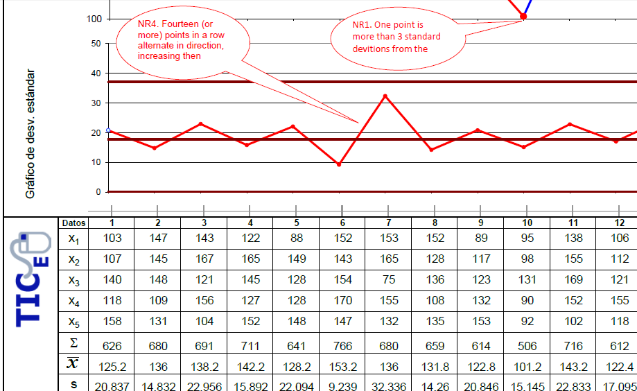 Matemáticas con Tecnología: Gráficos de control xR y xs