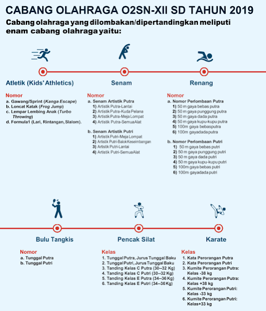 Pembinaan dan pengembangan olahraga di sekolah dasar yang dilakukan oleh Kementerian Pendi JUKLAK – JUKNIS O2SN SD TAHUN 2019 