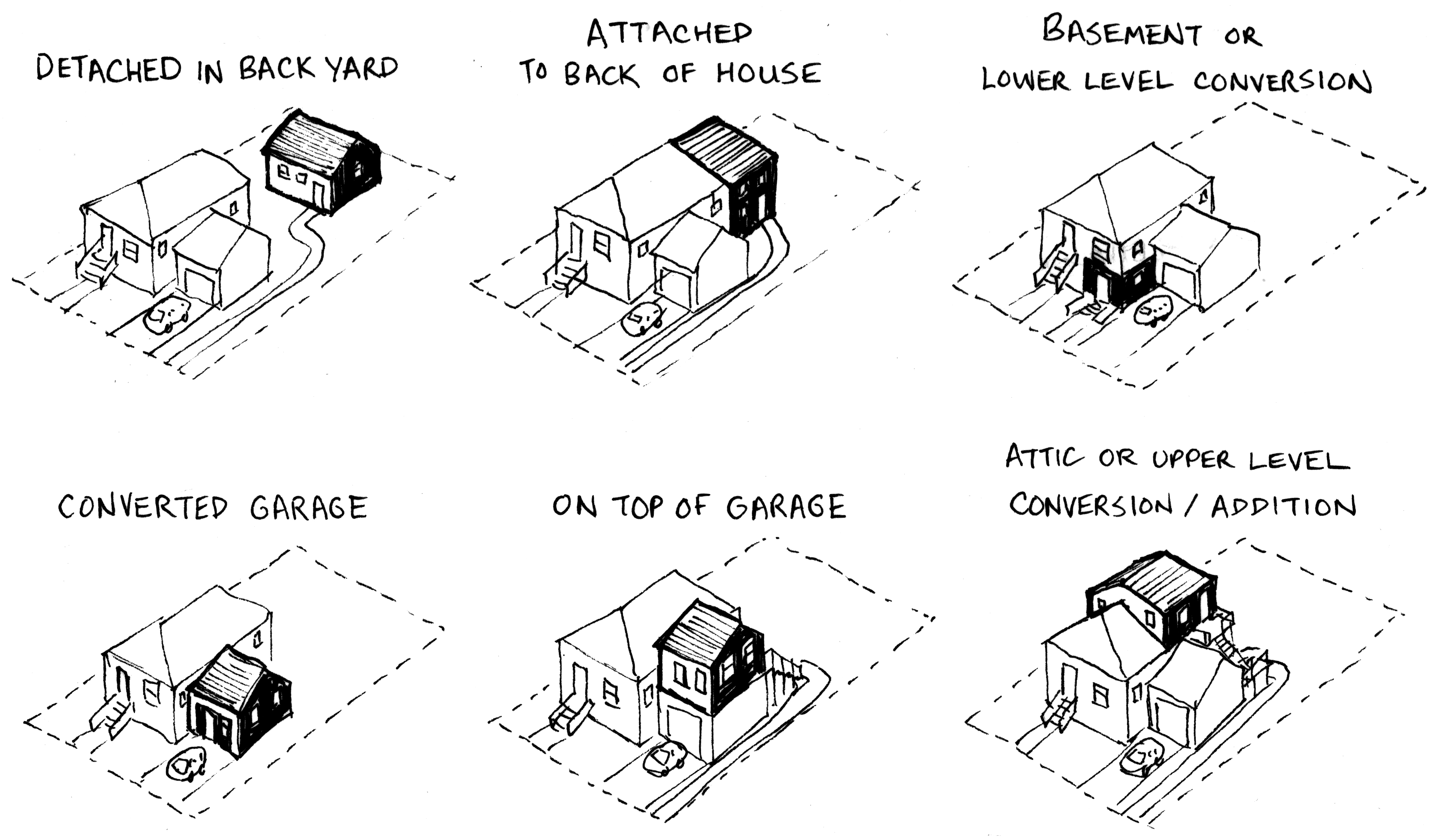 Accessory Dwelling Unit