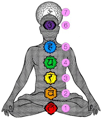 chakra tattoo. I'll tell you what I've known for awhile to try and get us chakra tattoo. I'll tell you what I've known for awhile to try and get us