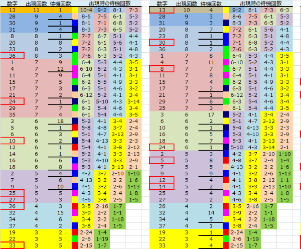 ロト予想 ロト765 Loto765 結果