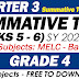 GRADE 4 SUMMATIVE TEST NO. 3 (Q3: WEEKS 5-6) SY 2022-2023