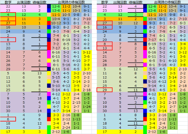 ロト予想 ロト765 Loto765 結果