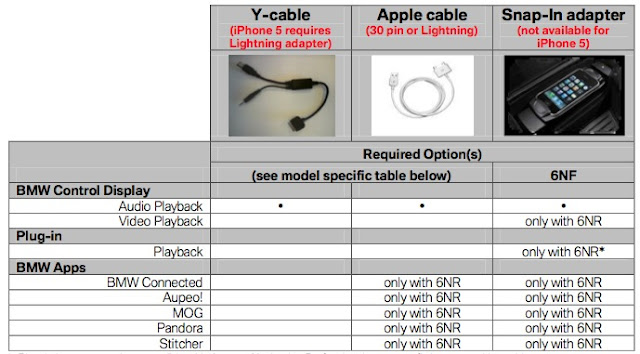 How To Fix An Iphone Cable Accessory Apps Directories