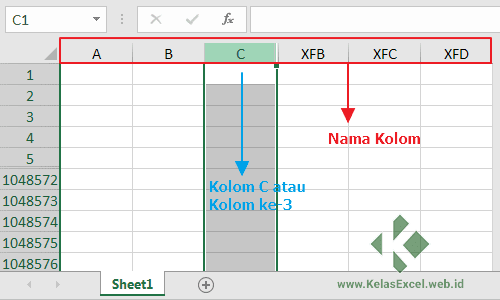 Pengertian Column (Kolom) di Excel