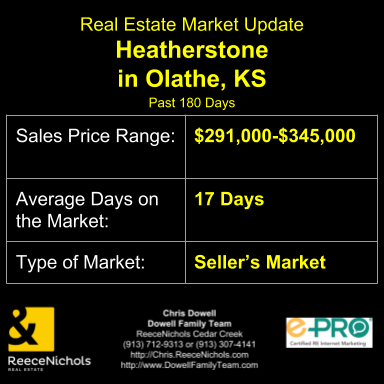 Real Estate Statistics for Heatherstone Subdivision in the Olathe, KS Zip Code 66062